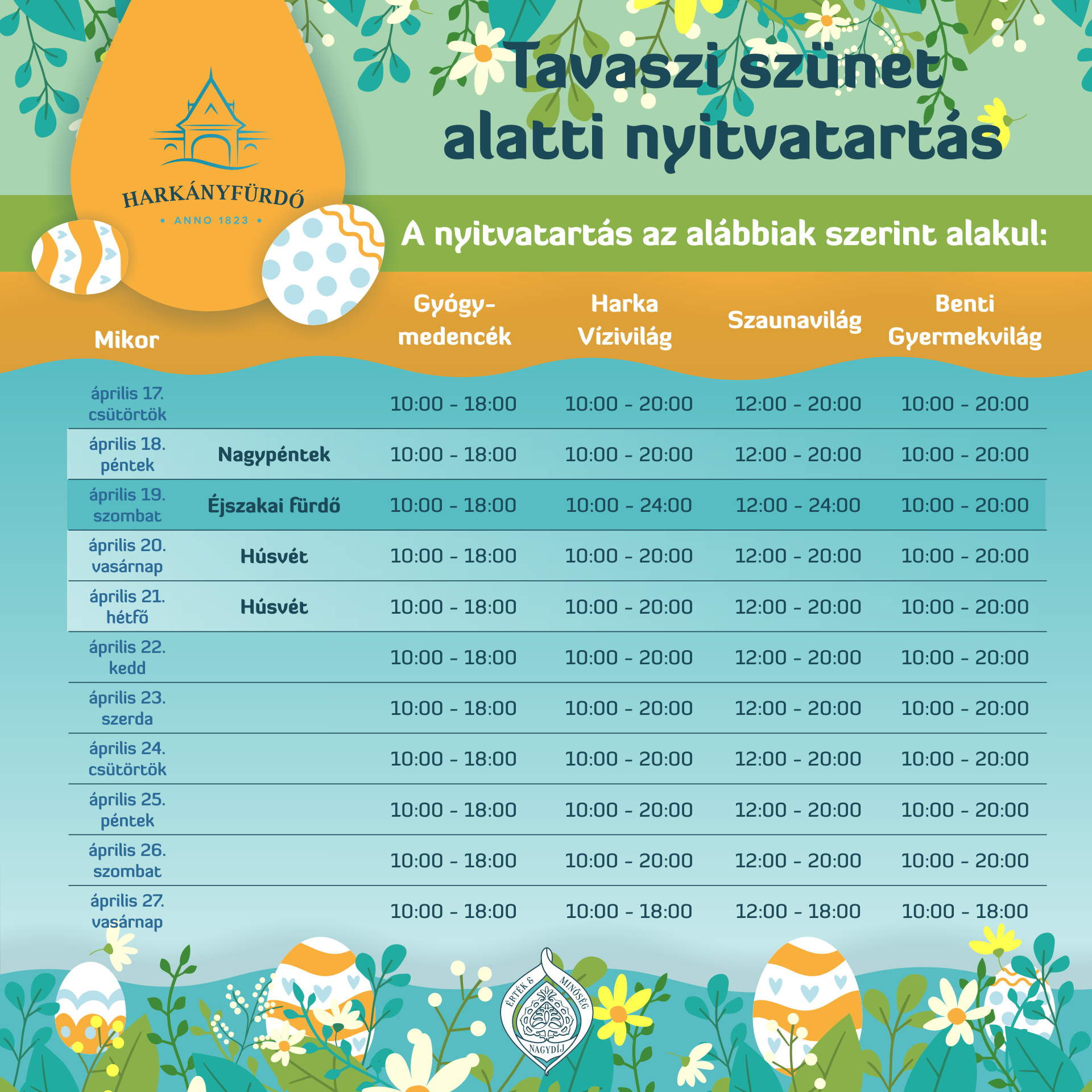 Harkányi Gyógyfürdő, vízivilág, gyermekvilág nyitvatartás 2025, tavaszi szünet